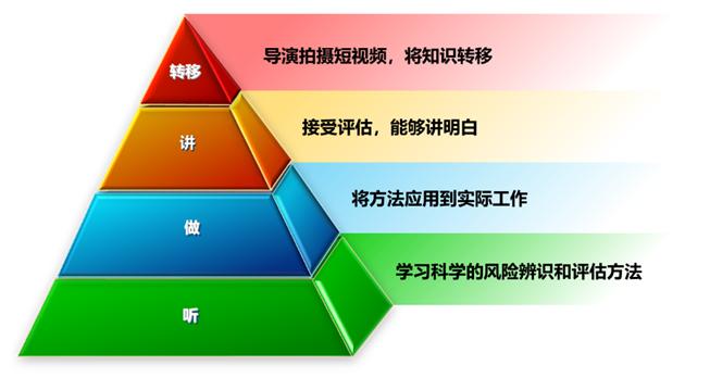 关键岗位风险管控能力评估.jpg