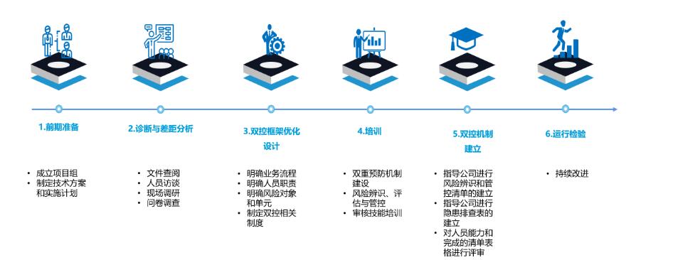 双控成立流程.jpg