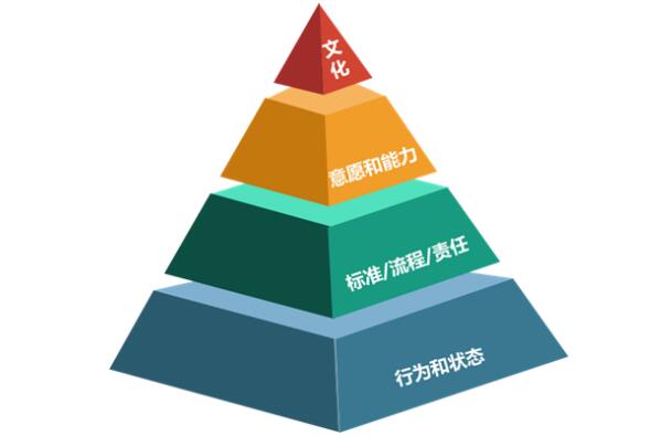管理效果分析模型.jpg