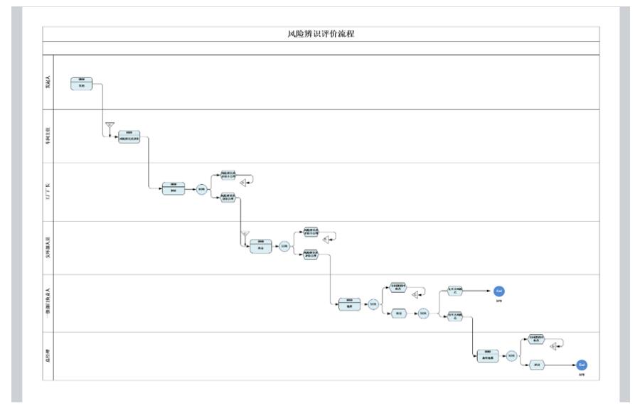 风险辨识与评价流程图（示例）.jpg