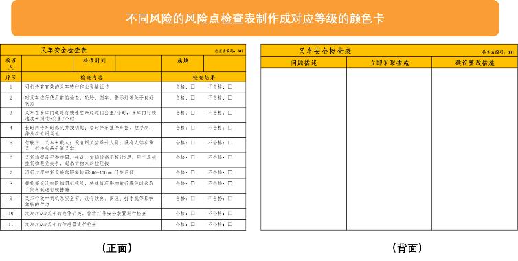 指导制定各作业点隐患清单.jpg