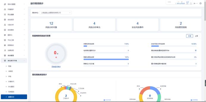 隐患统计分析图例