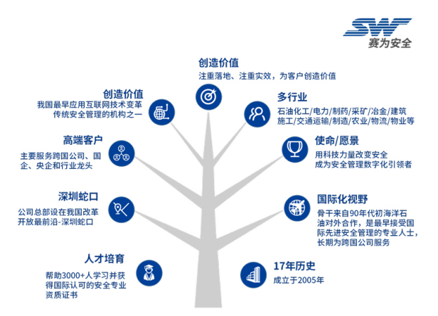 专家分享：深度讲解企业主要负责人应知应会基础知识（二十八）