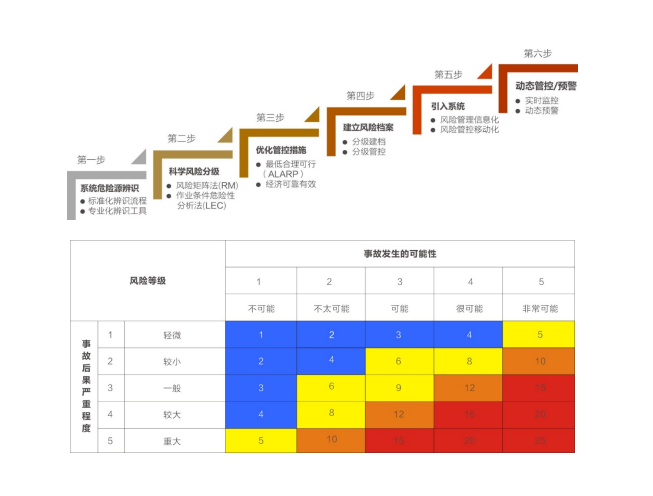 安全生产如何有效地尽职免责，避免“背锅”。（六）