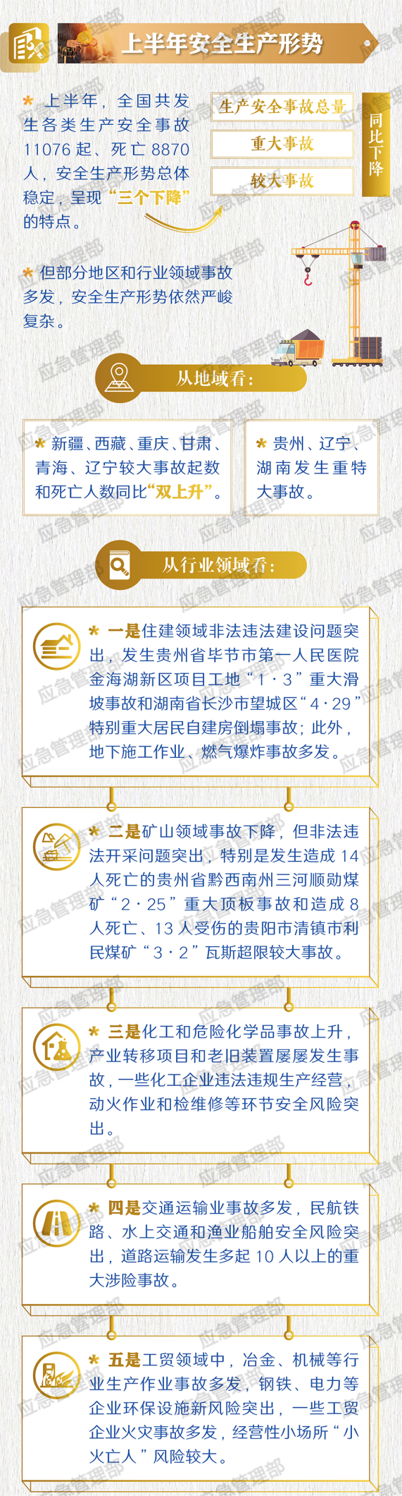 安全生产如何有效地尽职免责，避免“背锅”。（二）